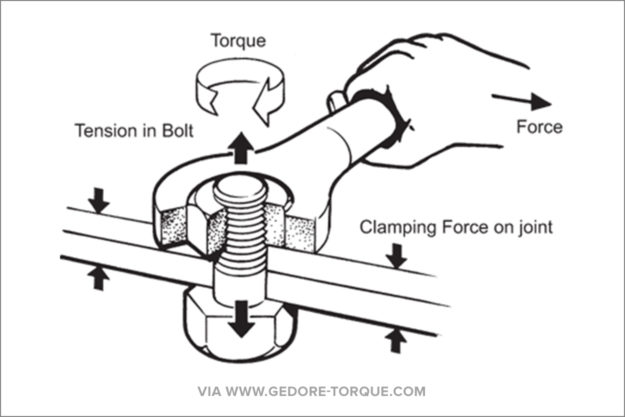 How to measure torque