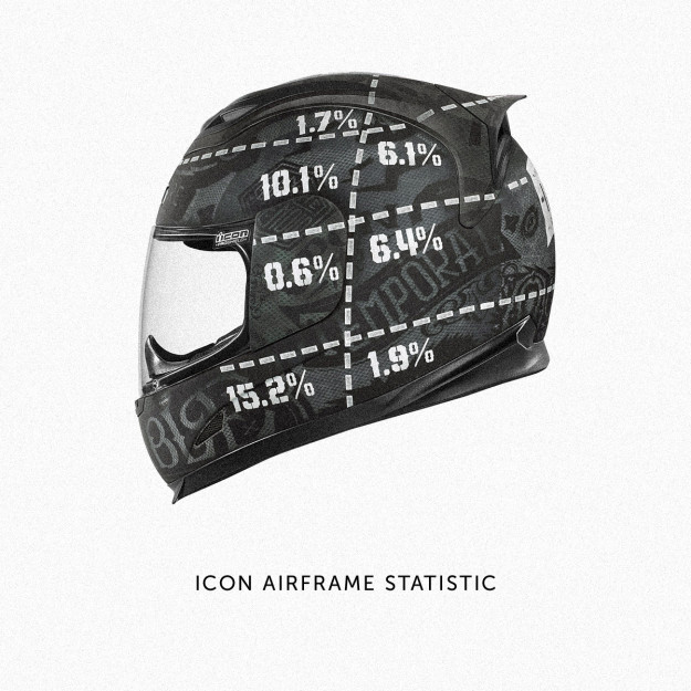 Icon Airframe Statistic motorcycle helmet