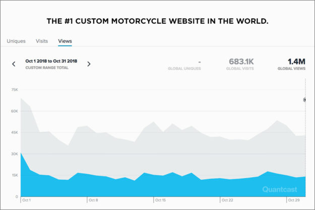 Bike EXIF: The most effective motorcycle website advertising